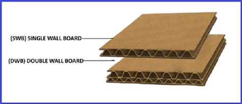 Single VS Double Wall Corrugated Boxes | Murphy Packaging