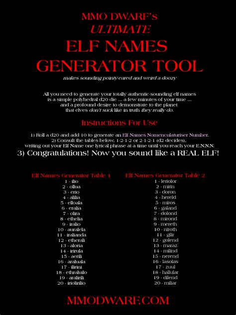 Your Ultimate ELF NAMES Generator Tool Is Here| MMO Dwarf