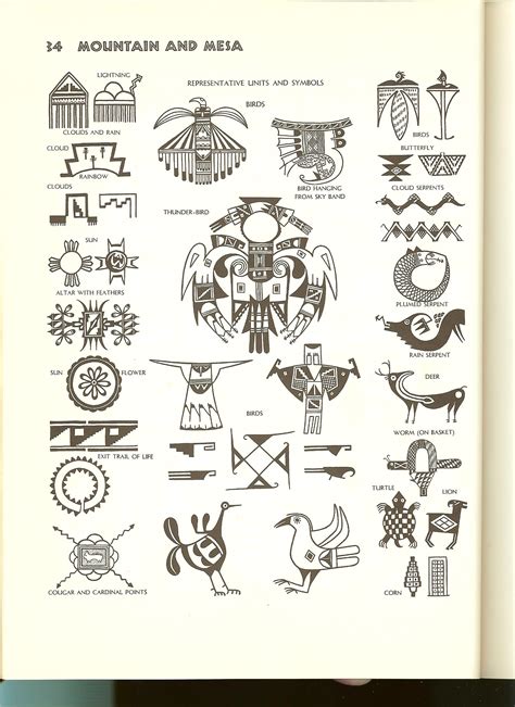 Navajo Indian Jewelry Symbols