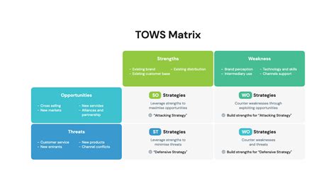 TOWS Matrix Analysis Template - Free Download | HiSlide.io