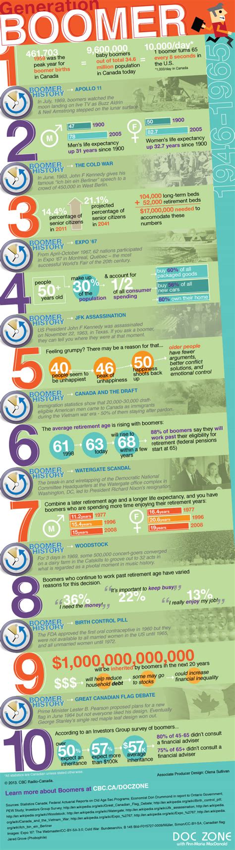 Generation Boomer [INFOGRAPHIC] #generation #boomer – Infographic List