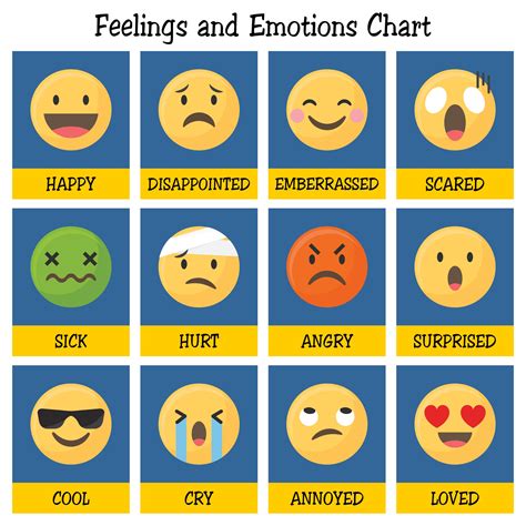 Feelings Chart - 20 Free PDF Printables | Printablee