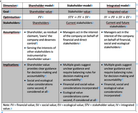 Corporate Governance Beyond the Shareholder and Stakeholder Models | CLS Blue Sky Blog