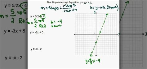 Worksheet On Graphing Linear Equations Using Slope-intercept