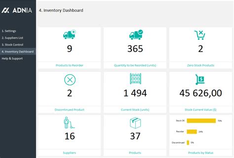 Excel Dashboard Examples | Adnia Solutions