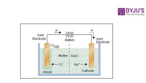 Electrolytic Cell - Definition, Diagram, Working, Applications, FAQs