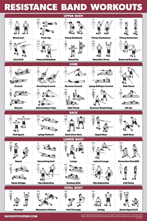 QuickFit Resistance Bands Workout Exercise Poster - Double Sided (Laminated, 18" x 27 ...