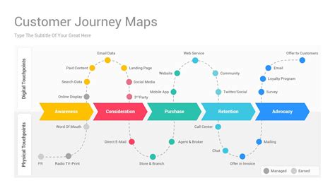 Customer journey mapping – Artofit