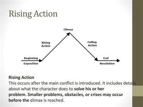 Rising Action Diagram