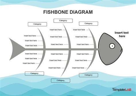 Schematy Fishbone lub Ishikawy w mniej niż 5 minut