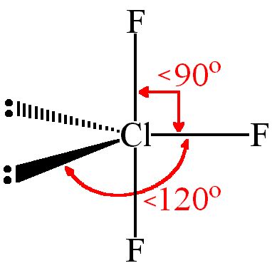 ClF3 Lewis Structure, Molecular Geometry, Hybridization, and Polarity - Techiescientist