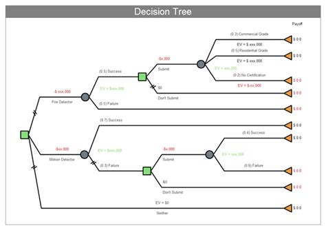 Decision Tree Templates - Word Templates Docs