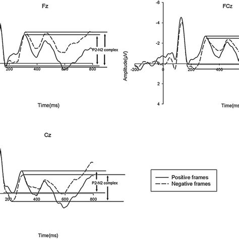 Standard ERP flow chart | Download Scientific Diagram