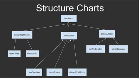 Structure