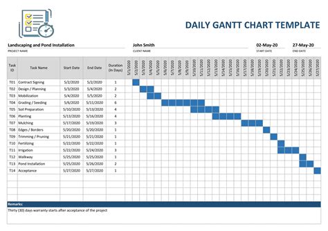 Simple Gantt Chart Excel