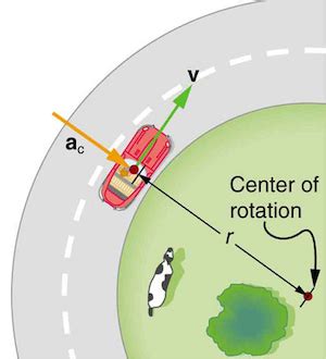 What is the centripetal acceleration formula