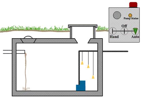 What Is A Lift Station For Septic System - News Current Station In The Word