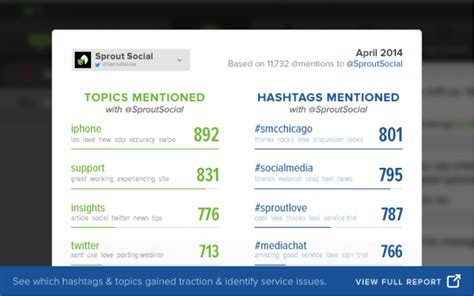 7 examples of successful hashtag campaigns | Social Studies