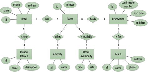 Er Diagram Represents Conceptual Model Of A Database | ERModelExample.com