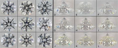 Lab-Created Diamond Color: How to Evaluate | The Diamond Pro