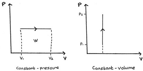 [DIAGRAM] Pv Diagram Constant - MYDIAGRAM.ONLINE