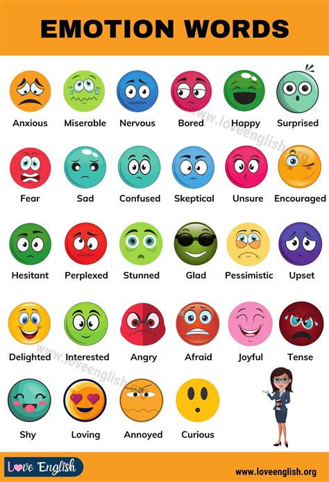 List of Emotions: A Huge List of 132 Powerful Emotions for ESL Learners - Love English | Emotion ...