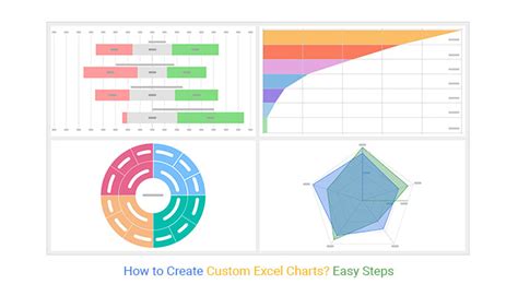 How to Create Custom Excel Charts? Easy Steps