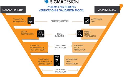 Architecture Vs Design - Design Talk