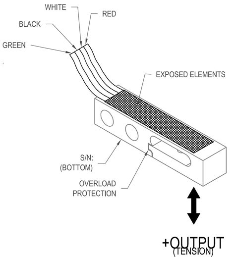 Bending Beam Load Cell Principle - The Best Picture Of Beam