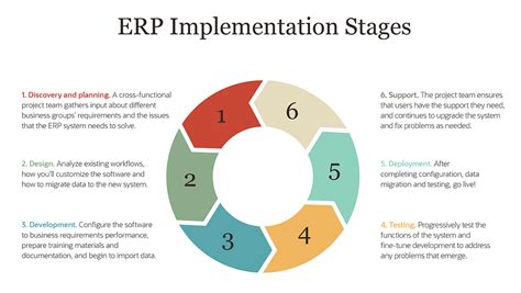 4 Key ERP Implementation Strategies | NetSuite