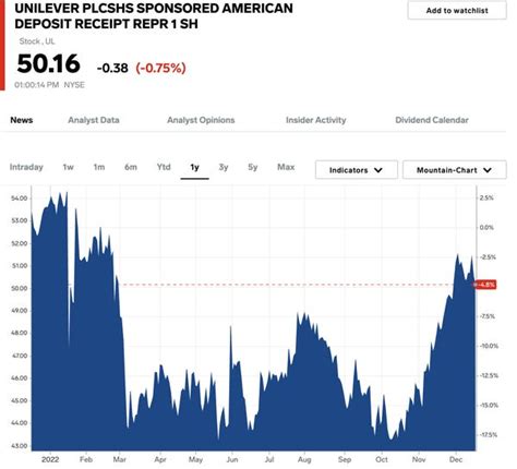 Best Stocks to Own in 2023 for 2 Decades of Growth: Morningstar - Business Insider