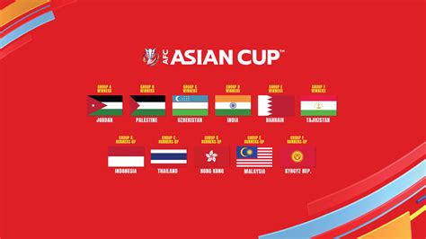 Asian Cup 2024 Standings - Nora Lorine