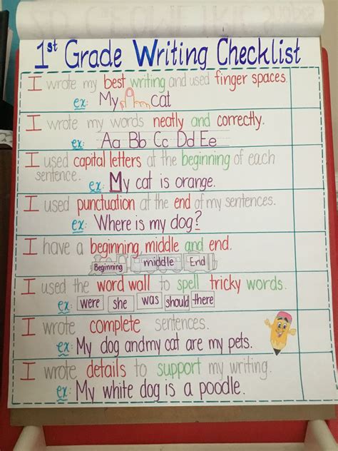 First grade Writing Checklist | Writing checklist, First grade writing, Elementary writing