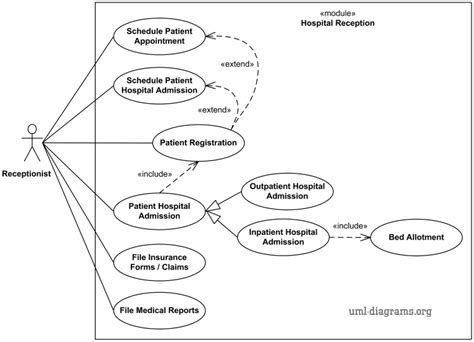 Use Case Diagram For Hospital Reception System - Zainitc.com