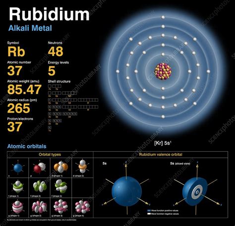 Rubidium Valence Electrons