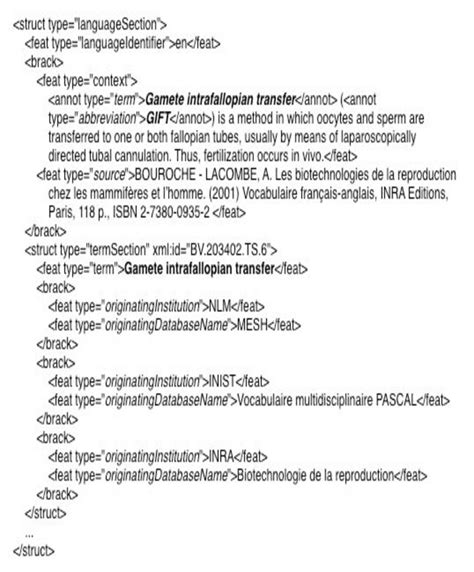 Gamete Intrafallopian Transfer in GMT | Download Scientific Diagram