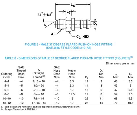 Jic Fitting Measurements at Helen Bass blog