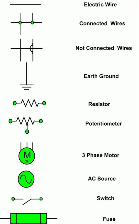 New Drawings Symbols - TheBrontes.Co | Diagram, Posting