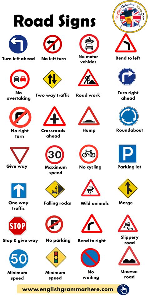 Road Signs, Traffic Signs - English Grammar Here