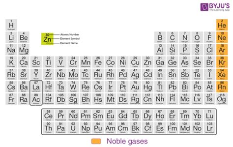 List Of Gases On The Periodic Table | Cabinets Matttroy