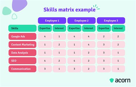 How to Use a Skills Matrix Template to Plan Your Workforce | Acorn