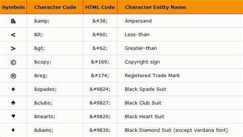 WeblogTrix: Creating Websites: Code for Special Characters