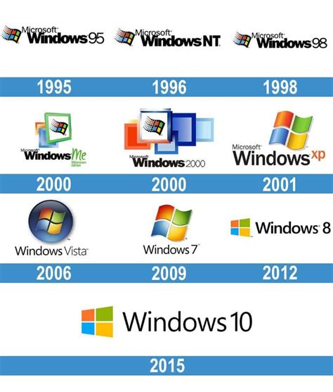 Ultimas Tres Versiones De Windows - slipingamapa