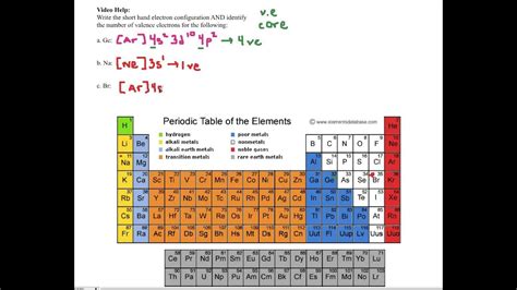 How To Write Abbreviated Electron