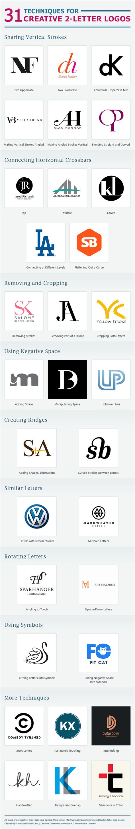 How to Design a Creative Two-Letter Logo [Infographic] - Super Dev Resources