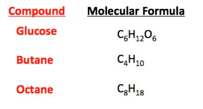 What is a Chemical Formula? - Definition, Types & Examples - Video & Lesson Transcript | Study.com