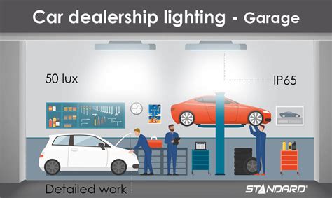 Car Dealership lighting: The Challenges and Solutions | Stanpro