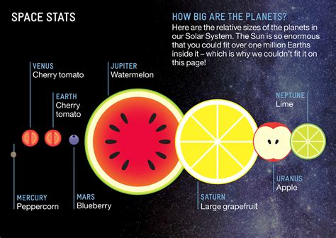 Solar System Scale Model Planets at Sima Montgomery blog