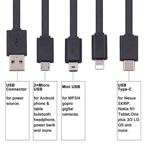 CHAFON Multi USB Cable with Type C,Micro,Mini USB Ports for Charging- Black 769700516821 | eBay