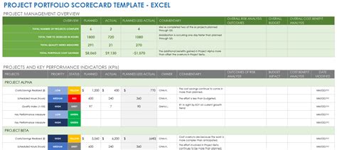 Project Scorecard Template Excel